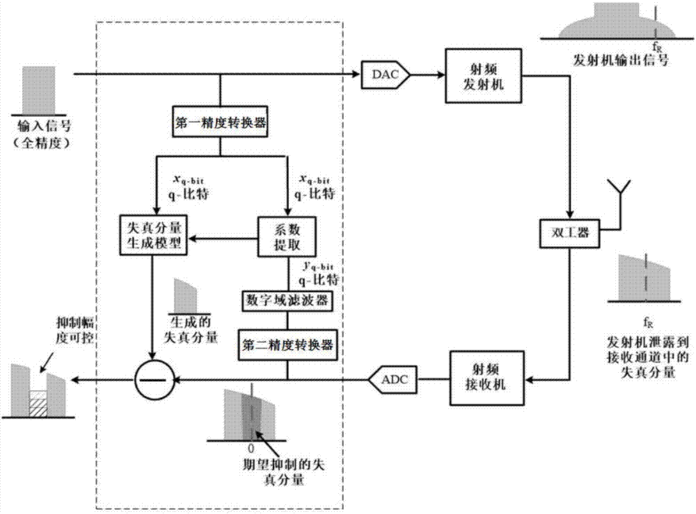 月经没来就是怀孕了？- 华体会APP官网