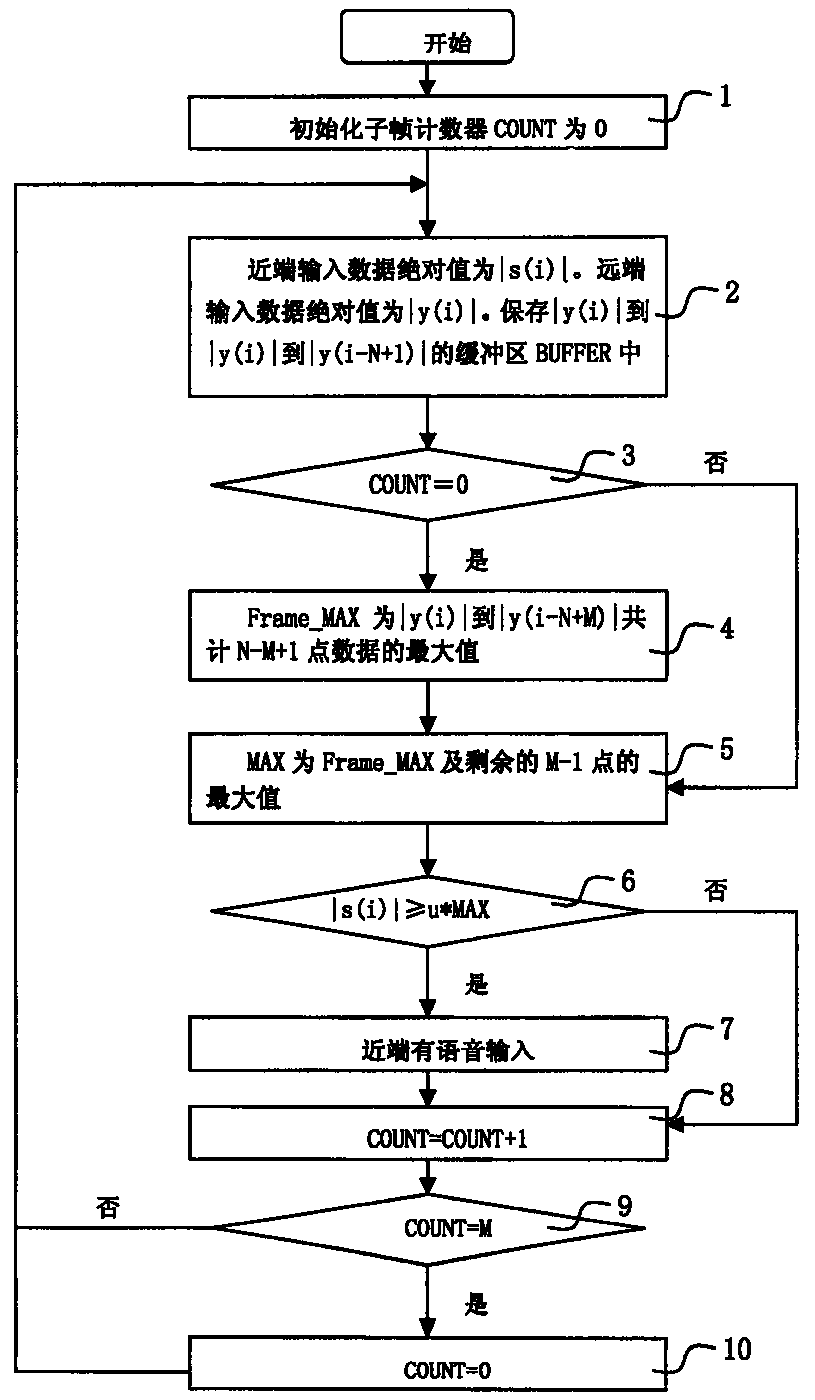 滴虫性阴道炎有传染性 夫妻同治避免大麻烦‘ 华体会体育app